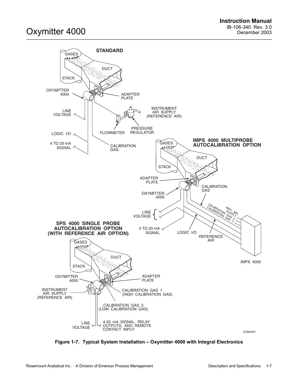 Ed figure 1-7, Oxymitter 4000, Instruction manual | Emerson OXYMITTER 4000 User Manual | Page 43 / 172