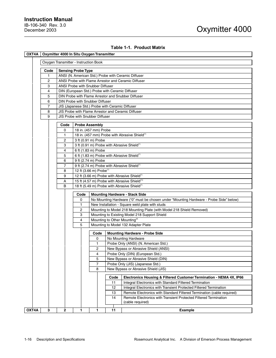 Ed table 1-1 pr, Table 1-1, Product matrix -16 | Oxymitter 4000, Instruction manual | Emerson OXYMITTER 4000 User Manual | Page 52 / 172