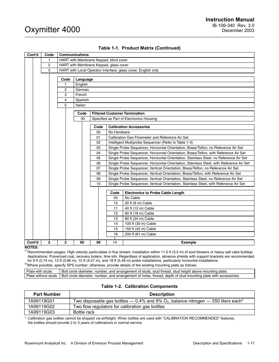 Table 1-2, Calibration components -17, Oxymitter 4000 | Instruction manual | Emerson OXYMITTER 4000 User Manual | Page 53 / 172