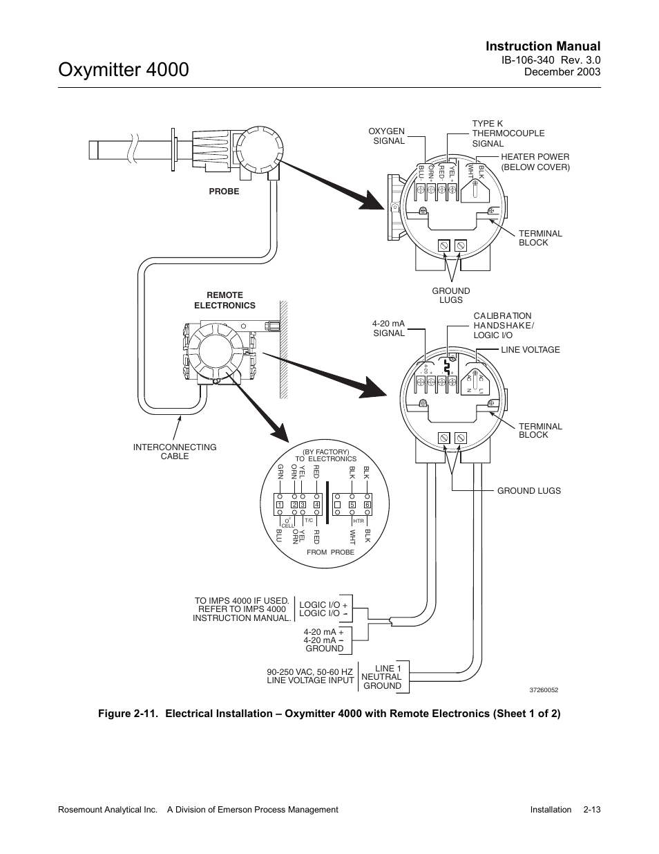 Inal (figure 2-11), S (figure 2-11), Figure 2-11) | Oxymitter 4000, Instruction manual | Emerson OXYMITTER 4000 User Manual | Page 67 / 172