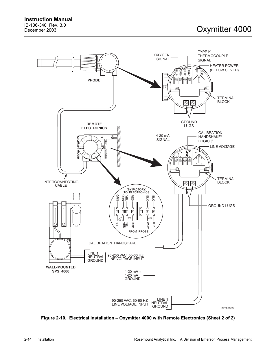 Oxymitter 4000, Instruction manual | Emerson OXYMITTER 4000 User Manual | Page 68 / 172