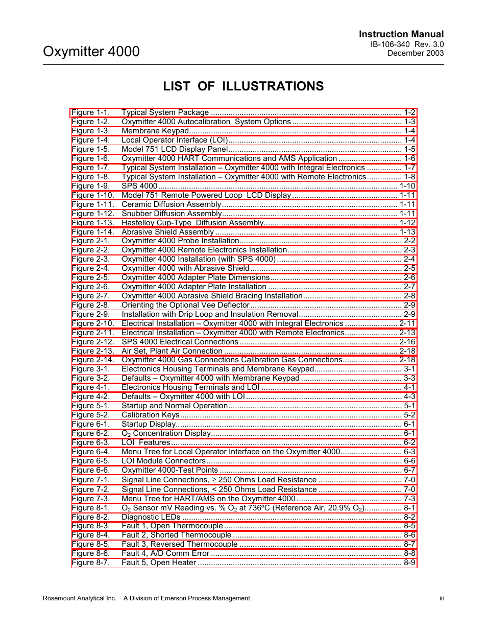 Oxymitter 4000, List of illustrations | Emerson OXYMITTER 4000 User Manual | Page 7 / 172