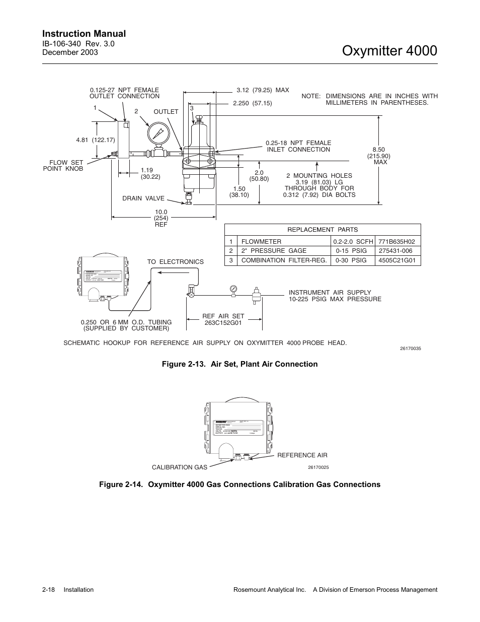 With figure 2-13, E figure 2-14 f, Oxymitter 4000 | Instruction manual, Figure 2-13. air set, plant air connection, Tm hart smart family | Emerson OXYMITTER 4000 User Manual | Page 72 / 172