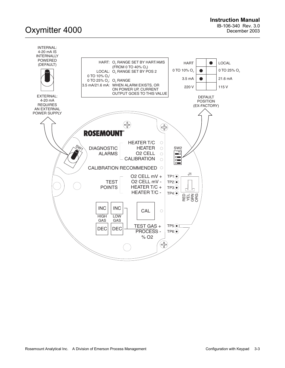 Ed figure 3-2, Oxymitter 4000, Instruction manual | Emerson OXYMITTER 4000 User Manual | Page 77 / 172