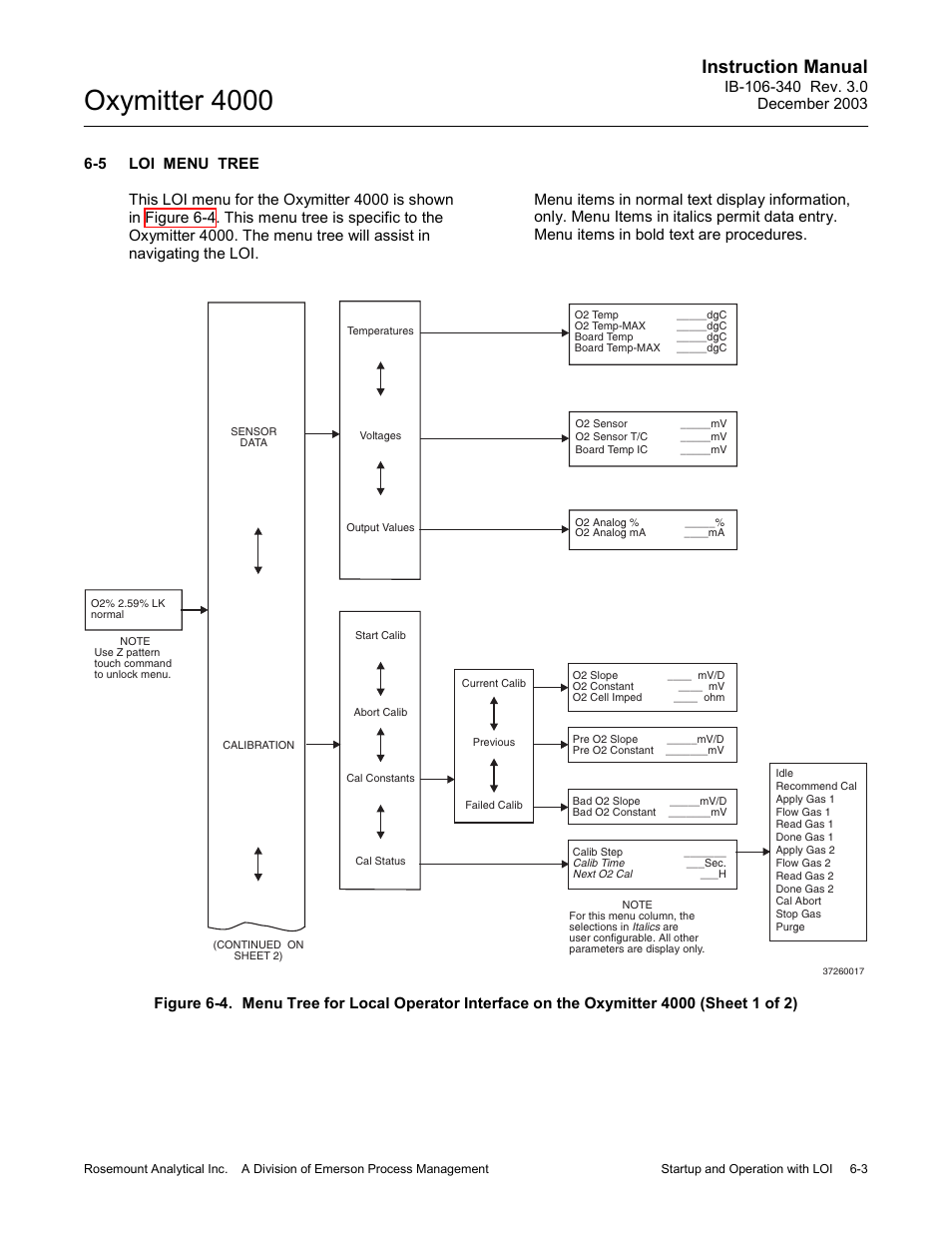 Loi menu tree -3, Enu (figure 6-4), Oxymitter 4000 | Instruction manual | Emerson OXYMITTER 4000 User Manual | Page 91 / 172