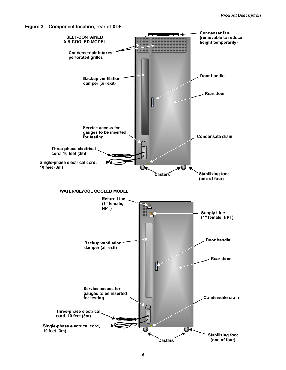 Figure 3 component location, rear of xdf, Figure 3, Component location, rear of xdf | Emerson Liebert XDF User Manual | Page 11 / 60