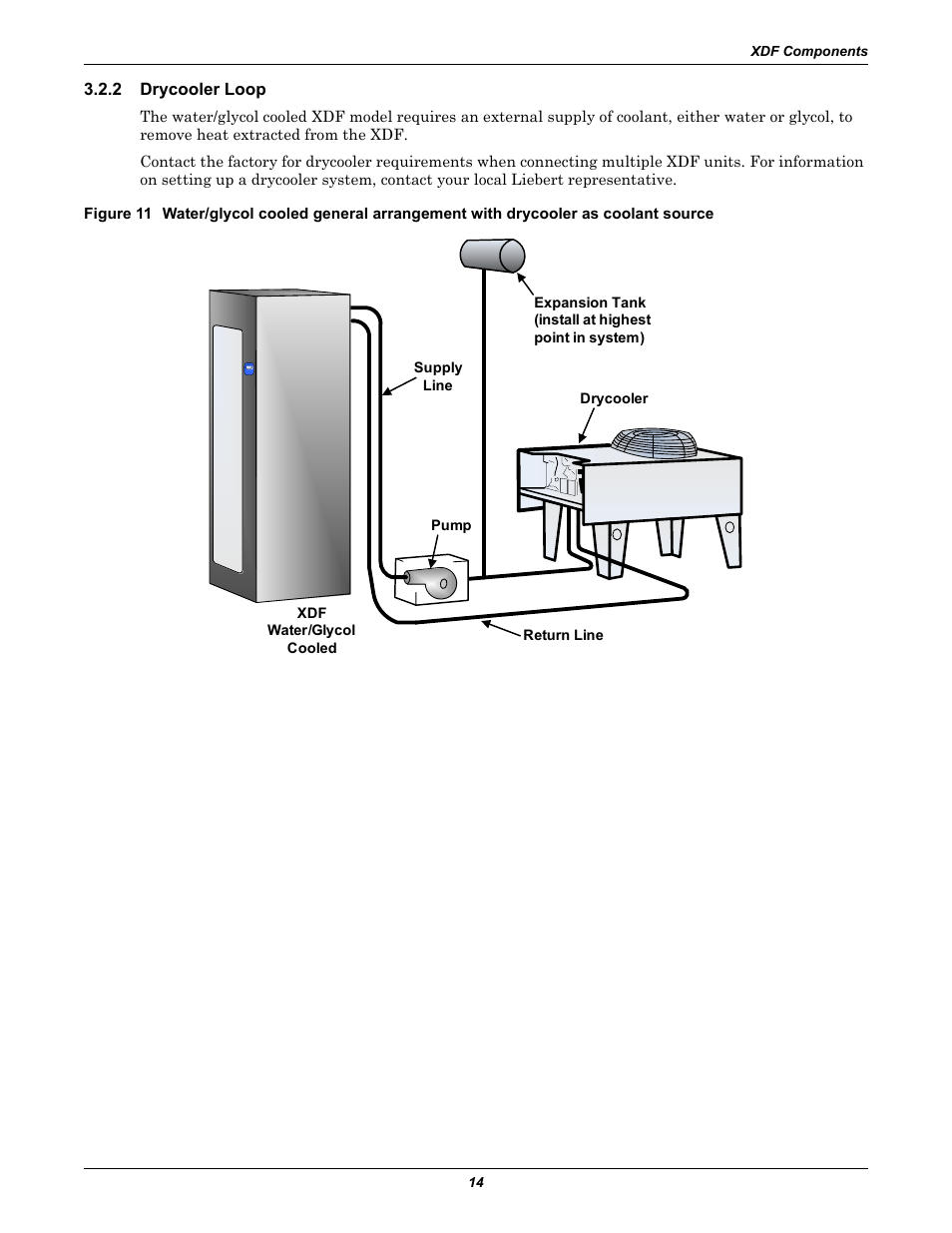 2 drycooler loop, Drycooler loop | Emerson Liebert XDF User Manual | Page 20 / 60