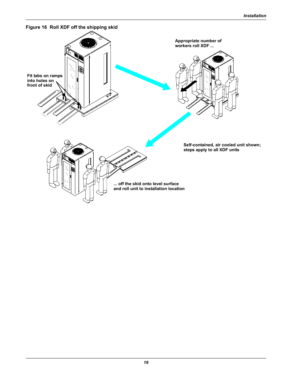 Figure 16 roll xdf off the shipping skid | Emerson Liebert XDF User Manual | Page 25 / 60