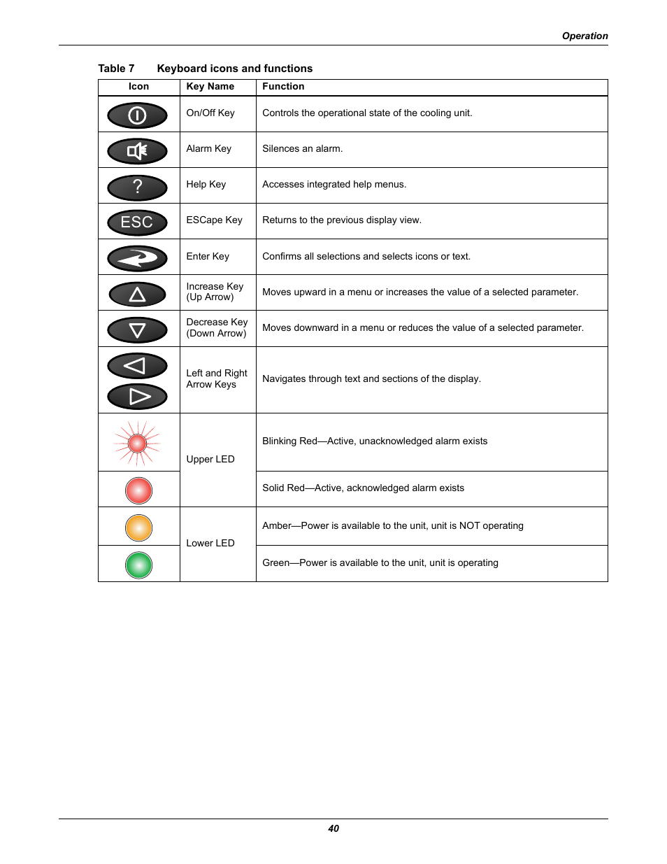 Table 7 keyboard icons and functions, Table 7, Keyboard icons and functions | Emerson Liebert XDF User Manual | Page 46 / 60