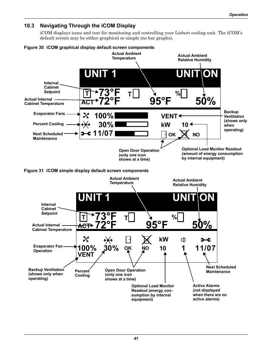 3 navigating through the icom display, Navigating through the icom display, 3 - navigating | Through the icom display or ca, Unit 1 unit on, 72°f 73°f, 95°f 50, Unit on, Unit 1 | Emerson Liebert XDF User Manual | Page 47 / 60