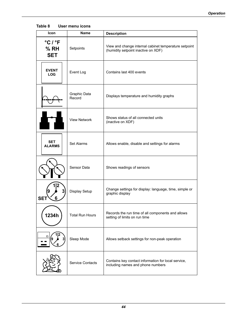 Table 8 user menu icons, Table 8, User menu icons | C / °f % rh set, 1234h | Emerson Liebert XDF User Manual | Page 50 / 60