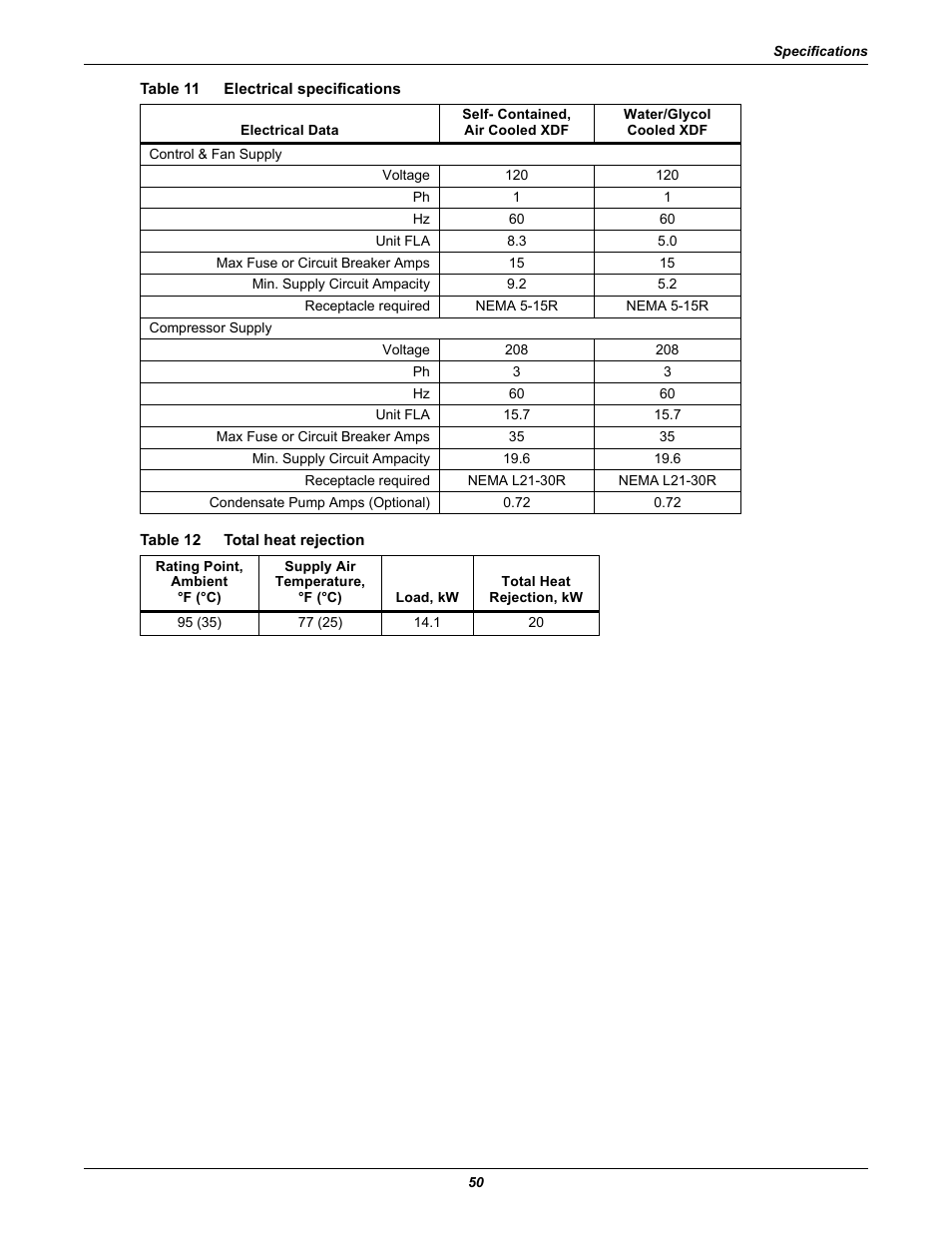 Table 11 electrical specifications, Table 12 total heat rejection, Table 11 | Total heat rejection, Table 12, Electrical specifications | Emerson Liebert XDF User Manual | Page 56 / 60