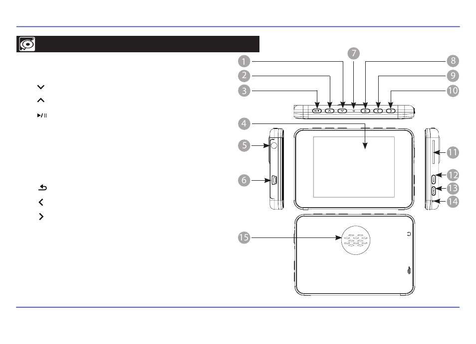 Locations of controls | Emerson EMP313-4 User Manual | Page 9 / 31