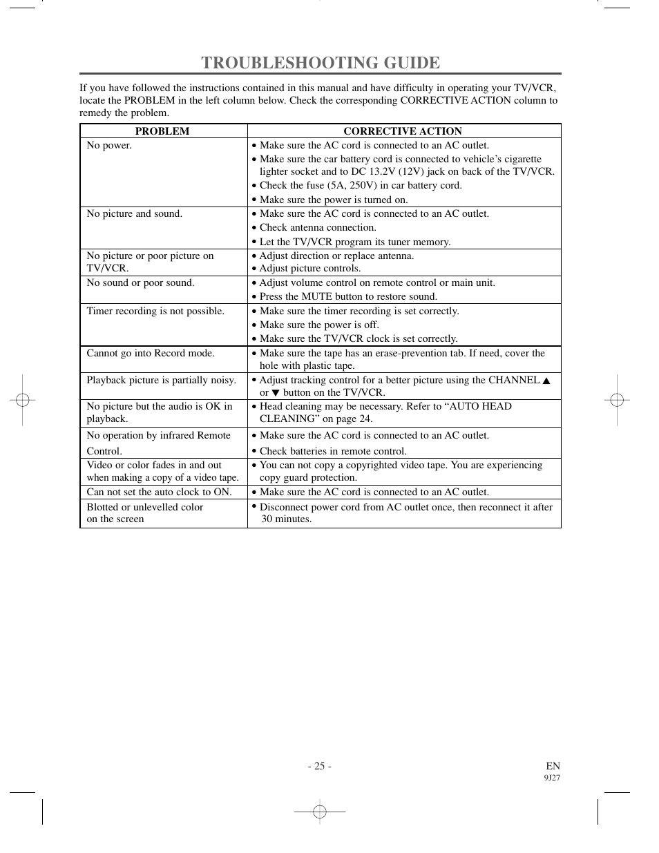 Troubleshooting guide | Emerson EWC0902 User Manual | Page 25 / 32