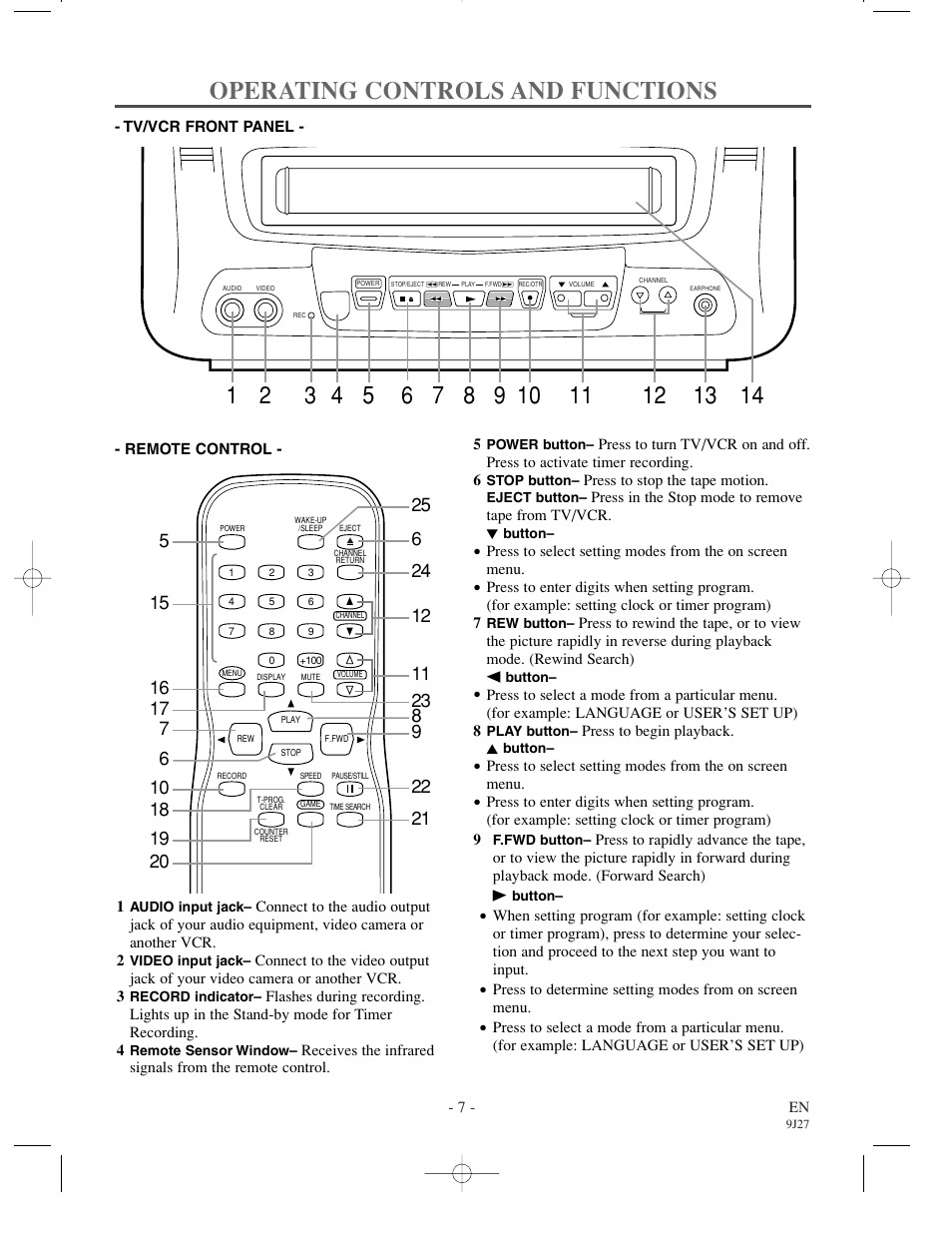 Operating controls and functions | Emerson EWC0902 User Manual | Page 7 / 32