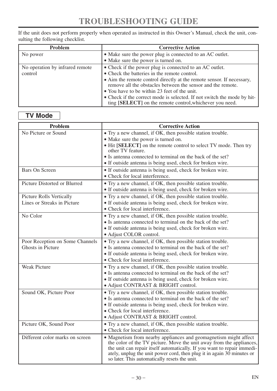 Troubleshooting guide | Emerson EWC20D5 A User Manual | Page 30 / 40
