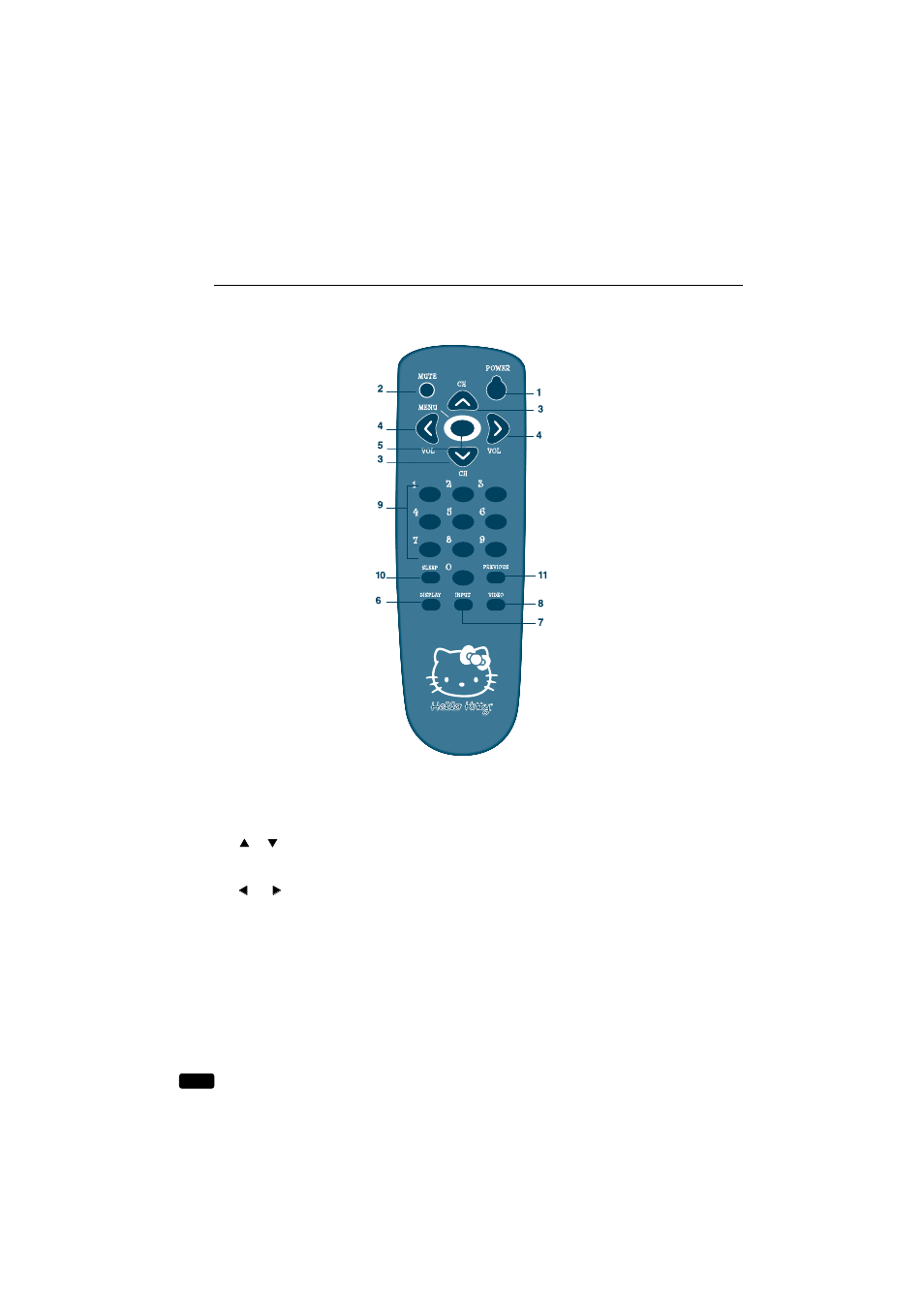 Your remote controls | Emerson HKTV13 User Manual | Page 8 / 29