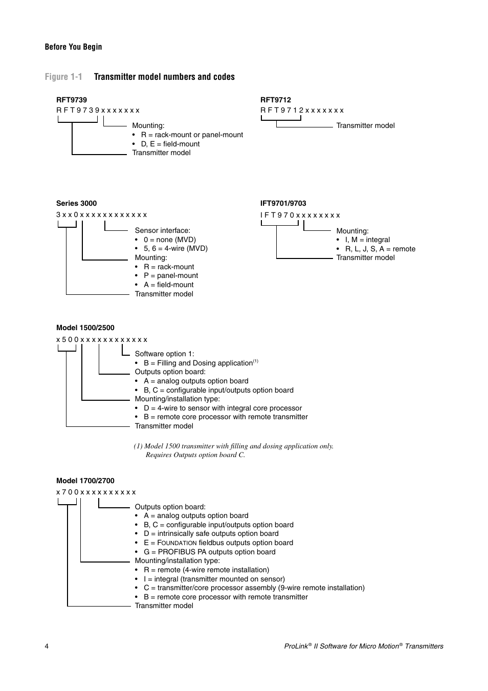 Figure 1-1 transmitter model numbers and codes | Emerson Network Router User Manual | Page 10 / 96