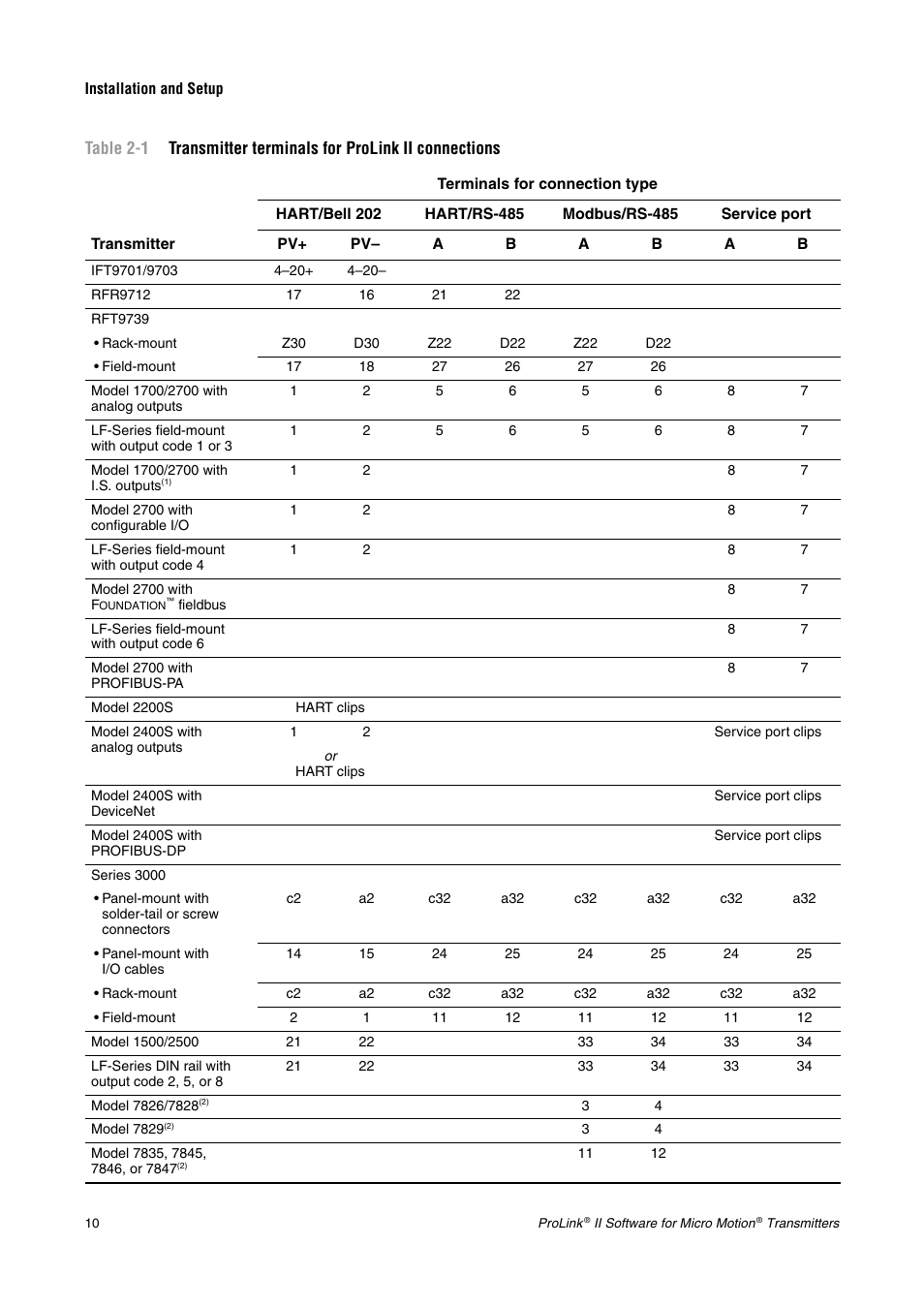 Emerson Network Router User Manual | Page 16 / 96