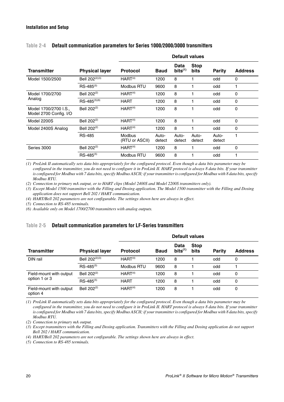0 transmitters, see table 2-4, See table 2-5 fo | Emerson Network Router User Manual | Page 26 / 96