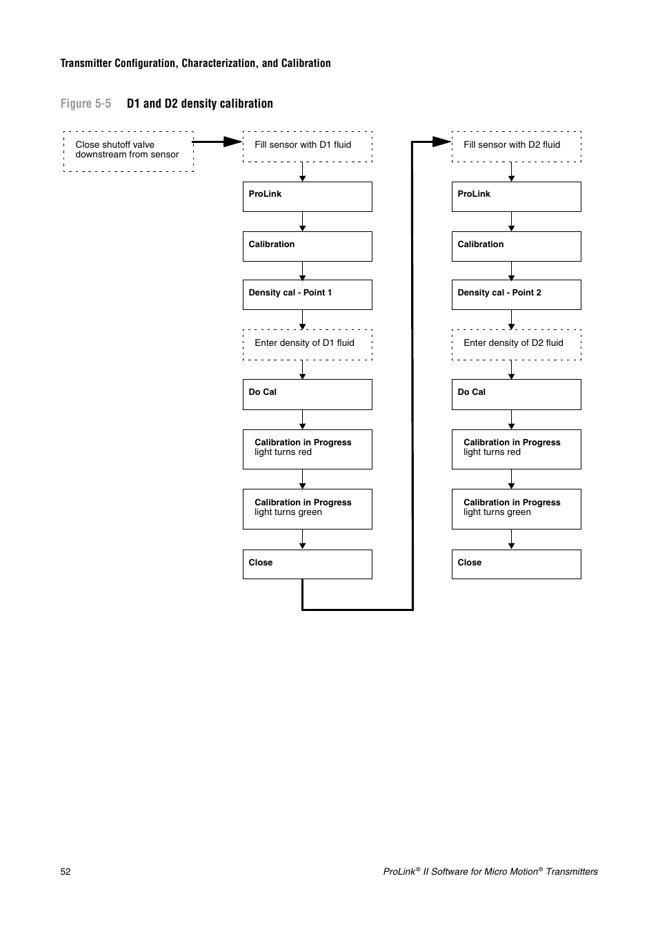 Figure 5-5 d1 and d2 density calibration | Emerson Network Router User Manual | Page 58 / 96
