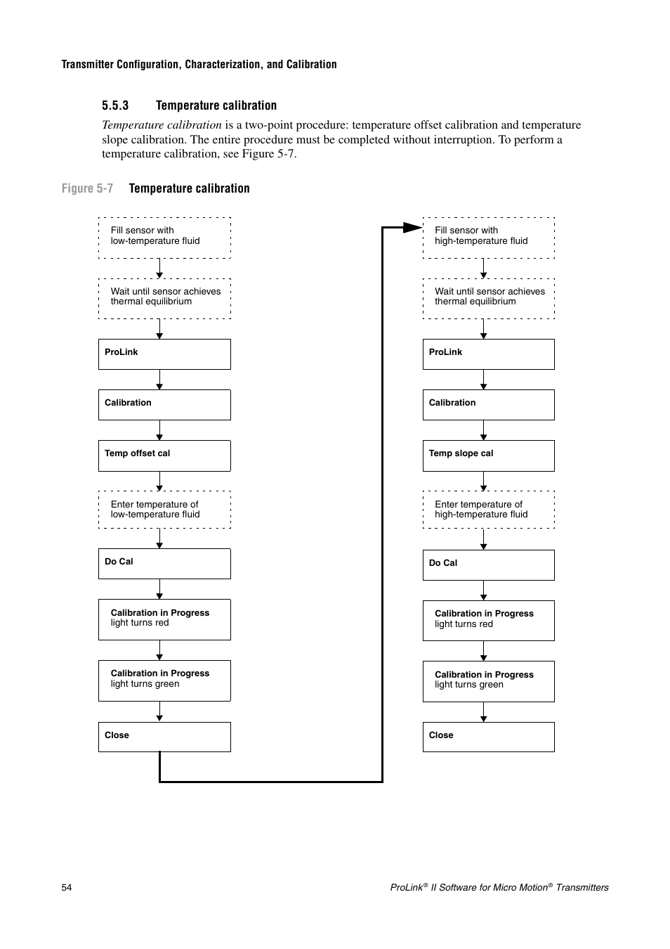 3 temperature calibration | Emerson Network Router User Manual | Page 60 / 96