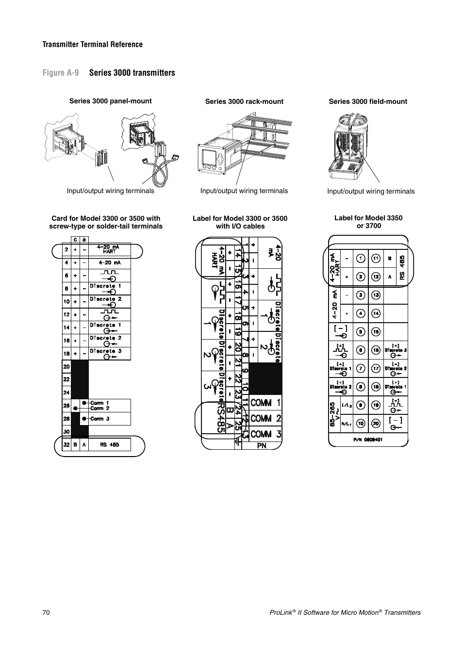 Tters (see figure a-9) | Emerson Network Router User Manual | Page 76 / 96