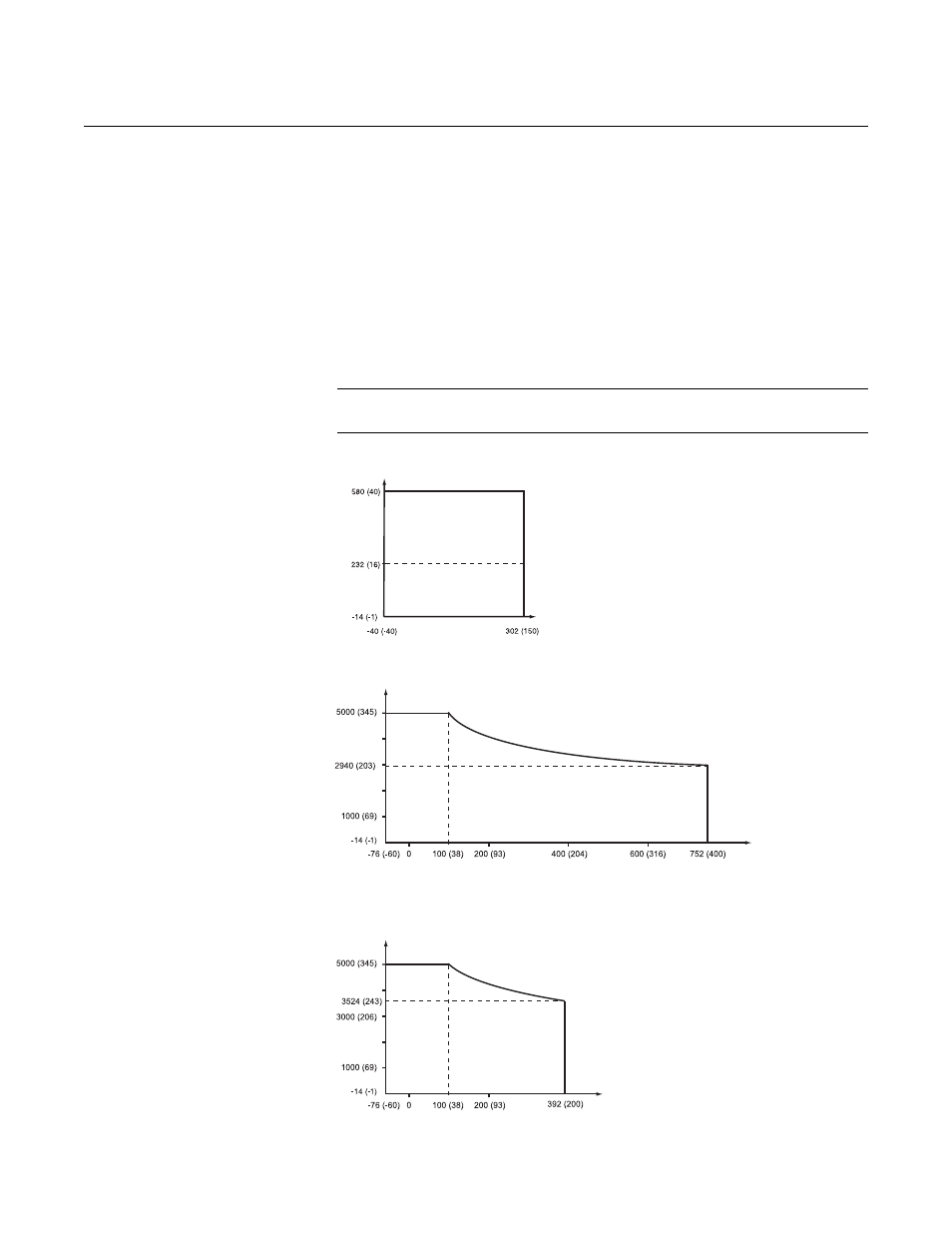 Process temperature and pressure rating, Rosemount 3300 series, Reference manual | Emerson Guided Wave Radar Level and Interface Transmitters 3300 User Manual | Page 108 / 146