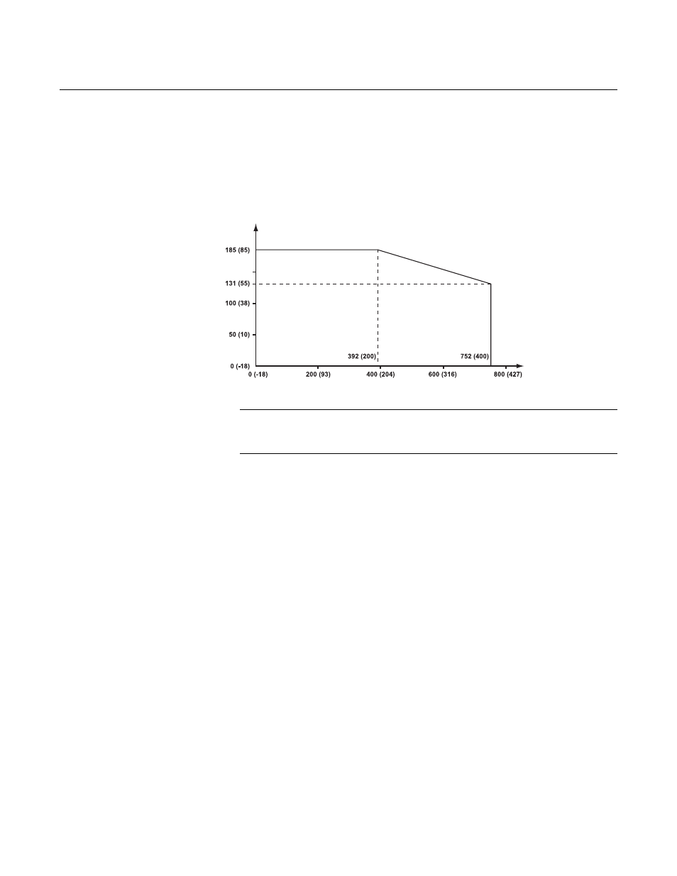 Ambient temperature, Rosemount 3300 series, Reference manual | Emerson Guided Wave Radar Level and Interface Transmitters 3300 User Manual | Page 110 / 146