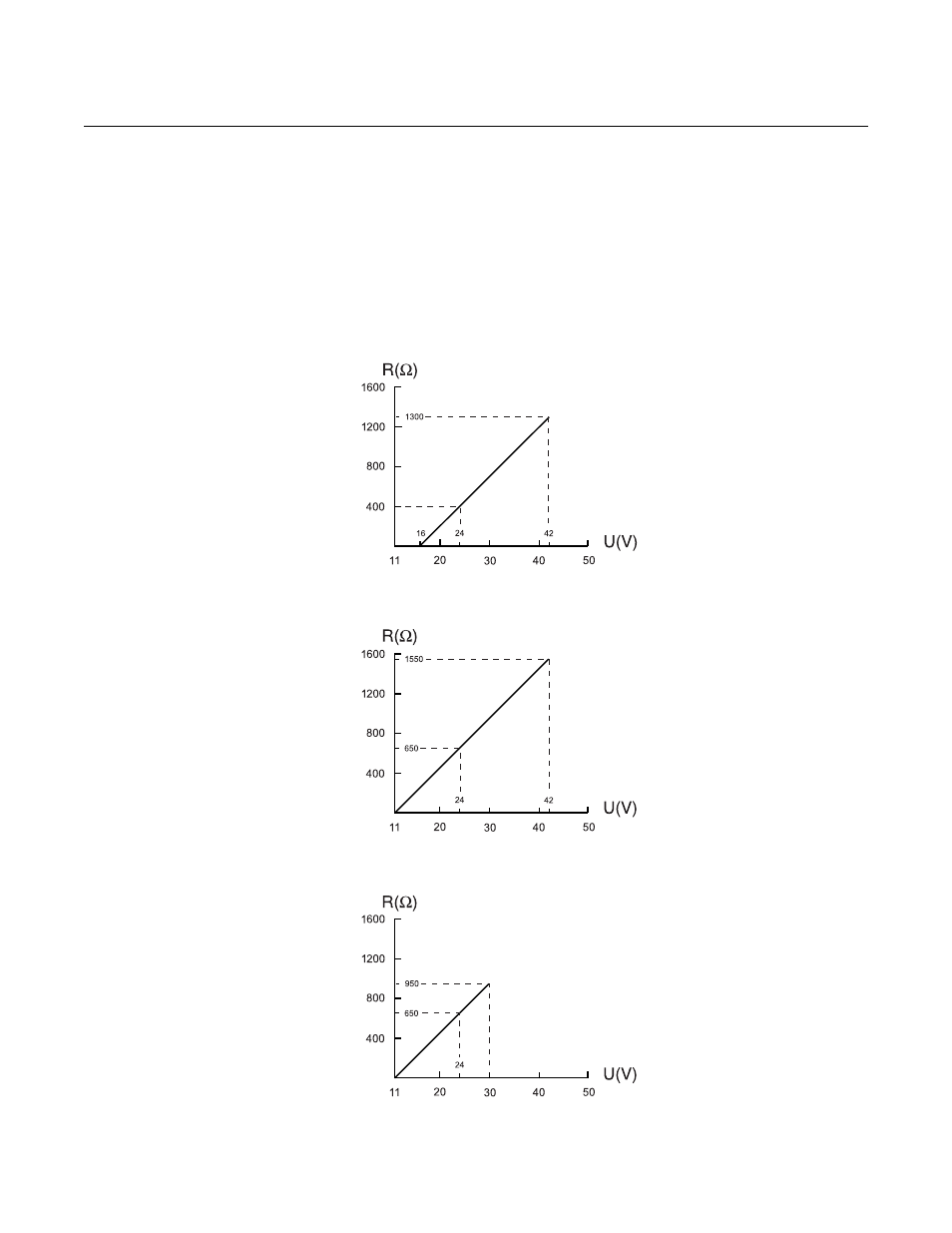 Power requirements, Maximum loop resistance, Power requirements -22 maximum loop resistance -22 | Rosemount 3300 series, Reference manual | Emerson Guided Wave Radar Level and Interface Transmitters 3300 User Manual | Page 46 / 146