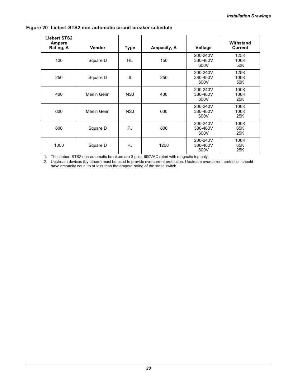 Emerson Liebert Static Transfer Switch User Manual | Page 41 / 152