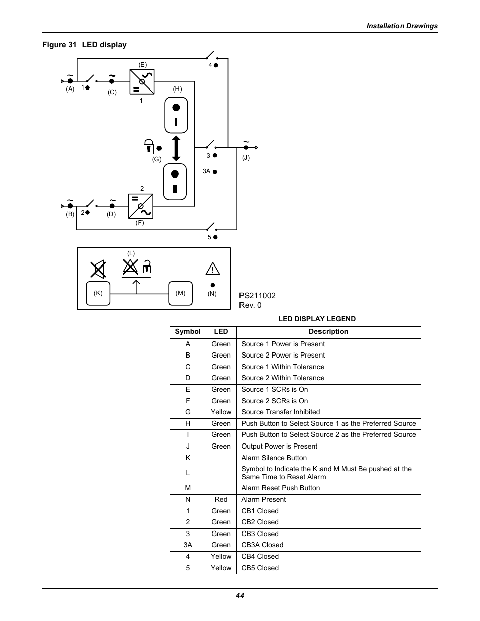 Figure 31 led display | Emerson Liebert Static Transfer Switch User Manual | Page 52 / 152