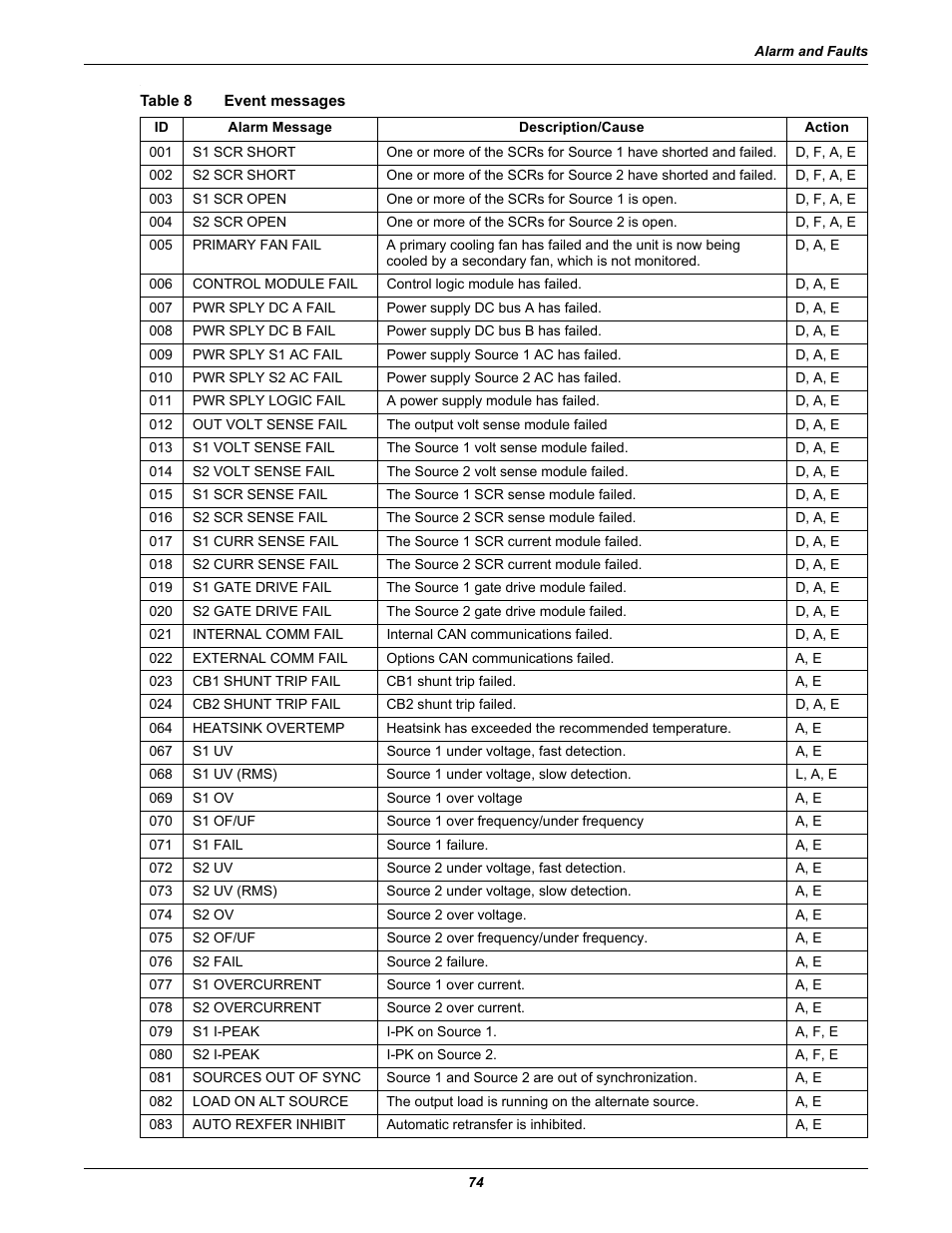 Table 8 event messages, Table 8, Event messages | Emerson Liebert Static Transfer Switch User Manual | Page 82 / 152