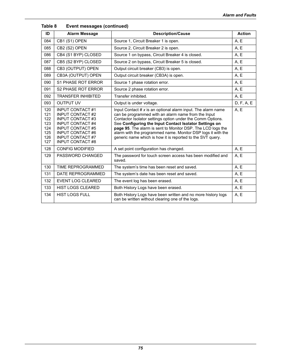 Emerson Liebert Static Transfer Switch User Manual | Page 83 / 152