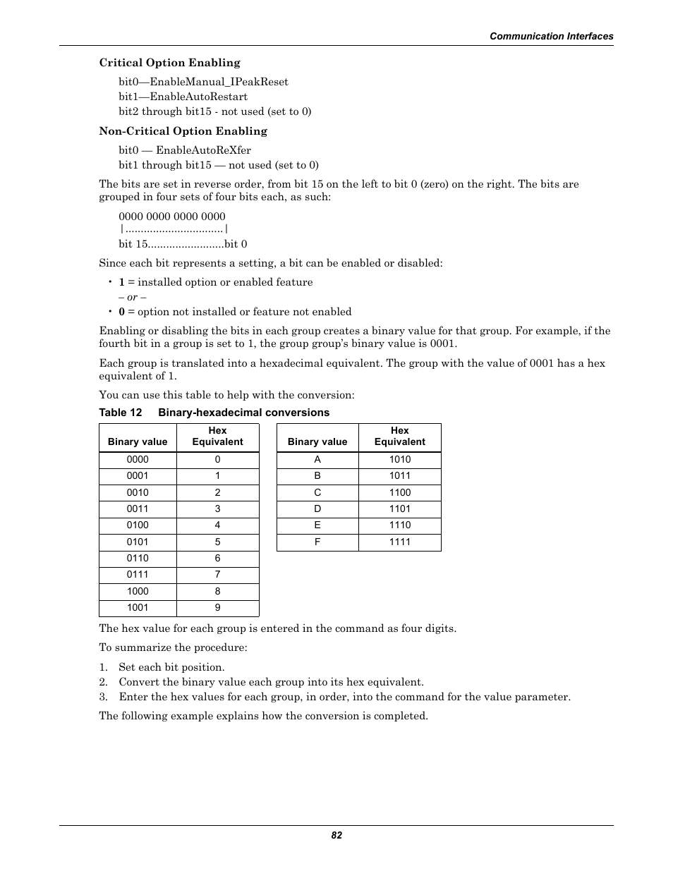 Table 12 binary-hexadecimal conversions, Table 12, Binary-hexadecimal conversions | Emerson Liebert Static Transfer Switch User Manual | Page 90 / 152