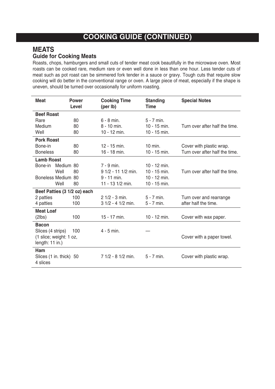 Cooking guide (continued), Meats | Emerson Radio MW8997W User Manual | Page 20 / 30