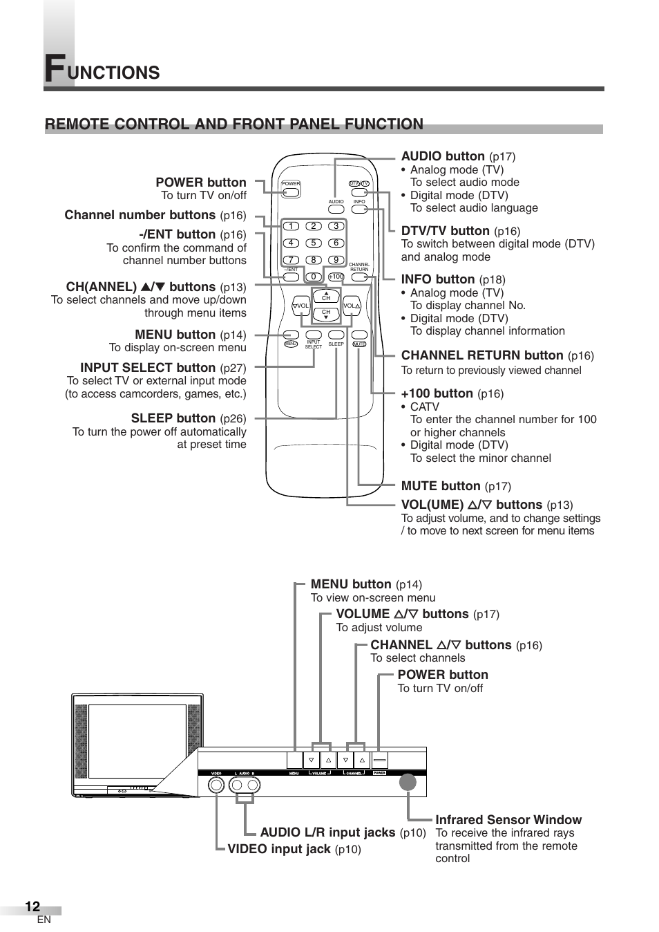 Unctions, Remote control and front panel function, Power button | Channel number buttons, Ch(annel) k k / l l buttons, Menu button, Ent button, Audio button, Info button, Dtv/tv button | Emerson EWFG2705 User Manual | Page 12 / 76