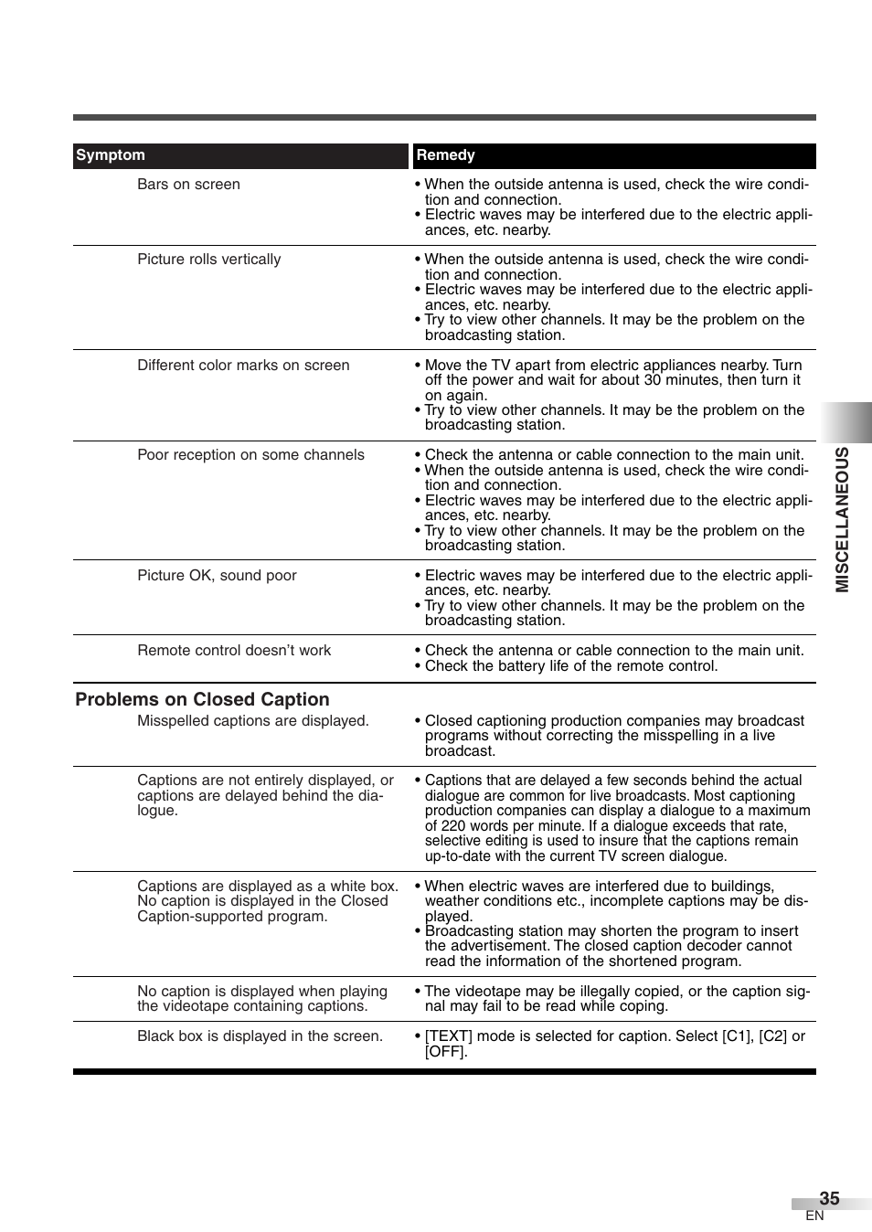 Problems on closed caption | Emerson EWFG2705 User Manual | Page 35 / 76