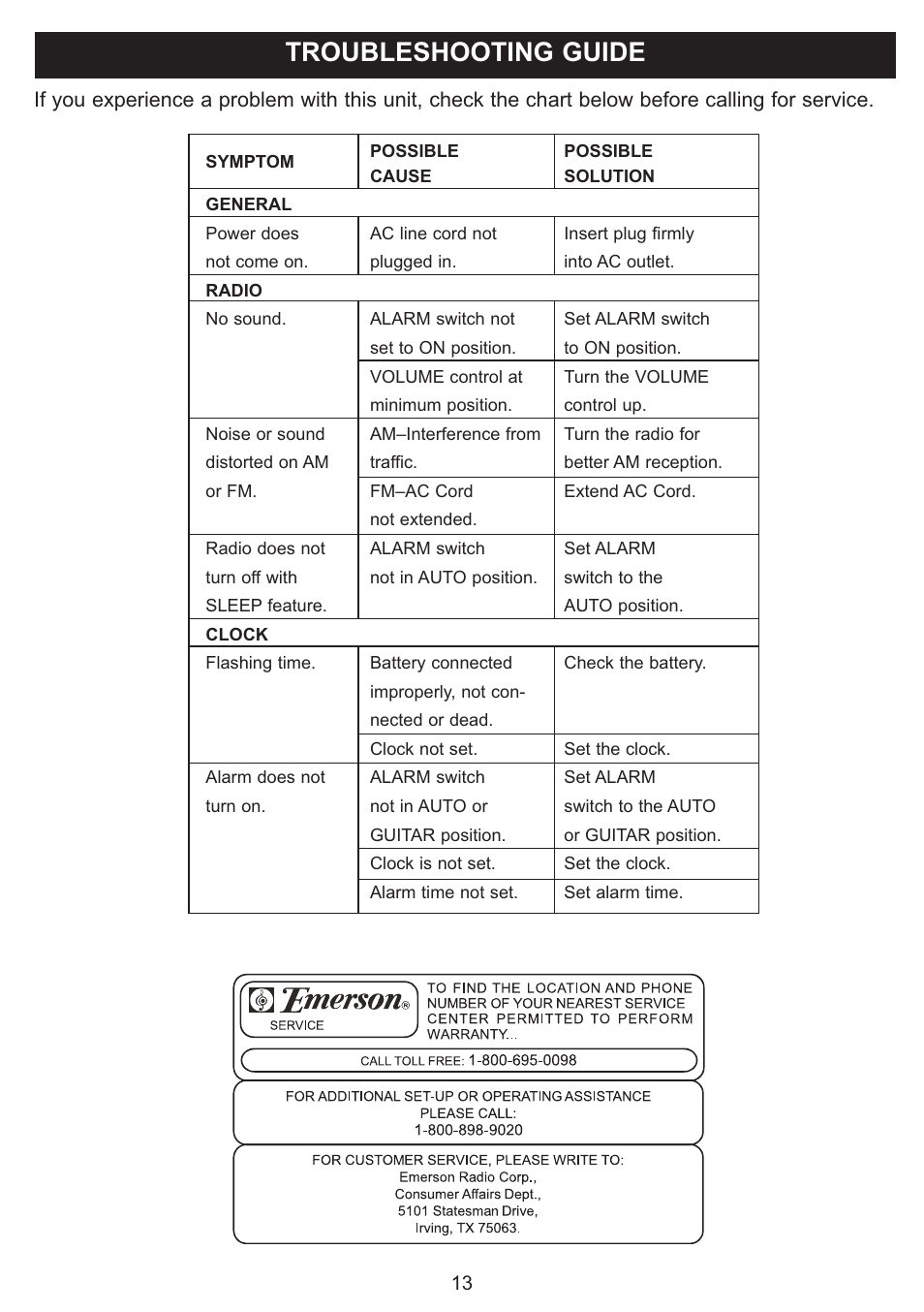 Troubleshooting guide | Emerson SB816 User Manual | Page 14 / 16