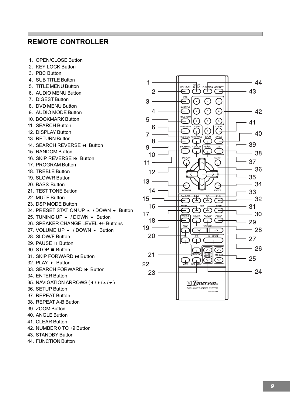 Emerson Radio AV101 User Manual | Page 10 / 50