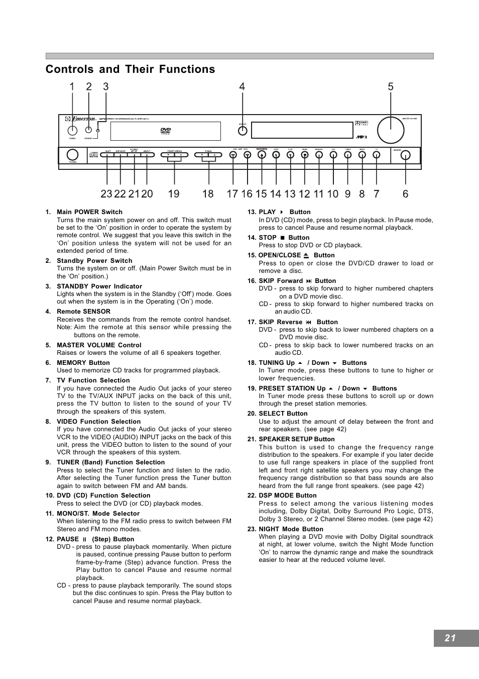 Controls and their functions | Emerson Radio AV101 User Manual | Page 22 / 50