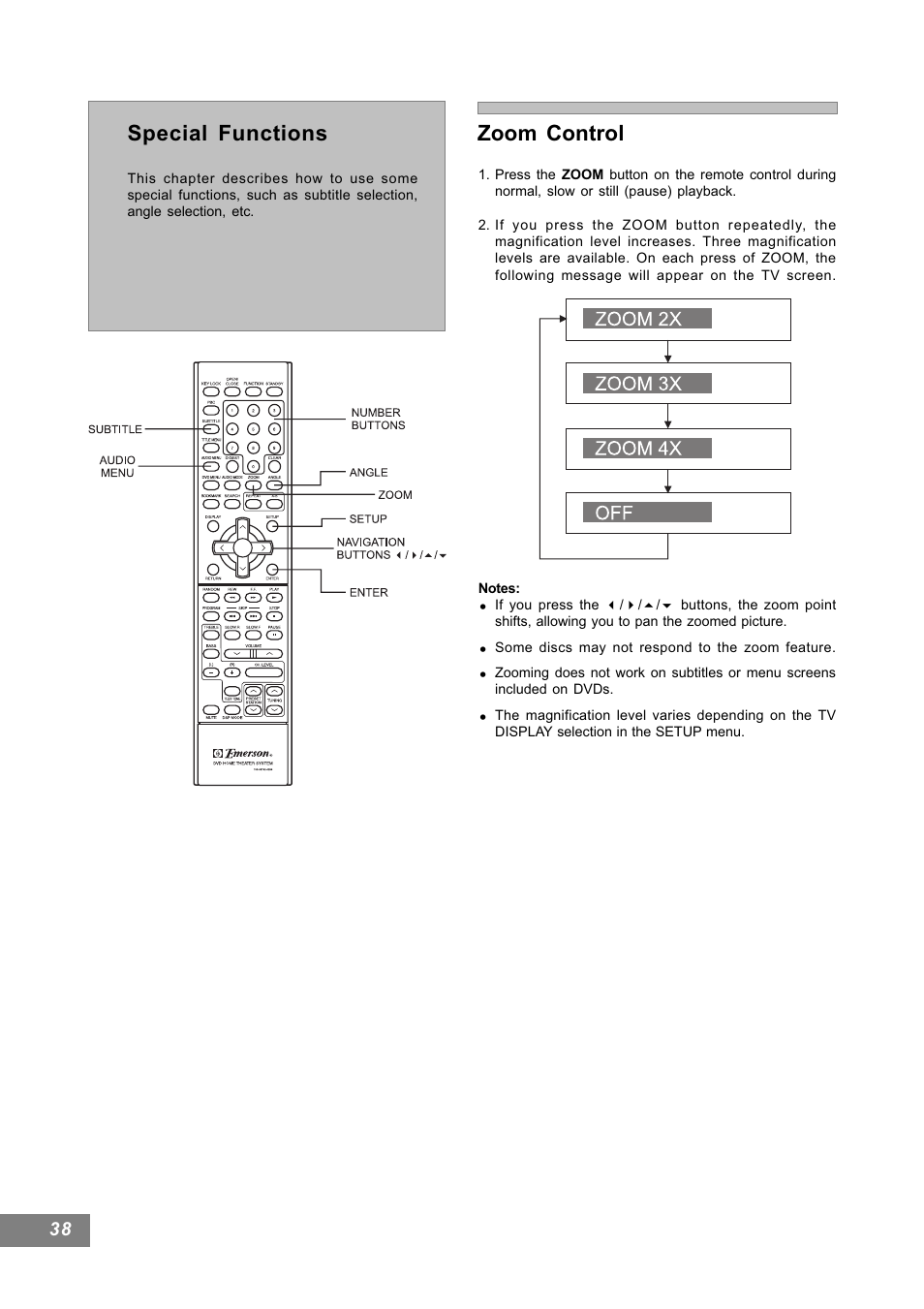 Zoom control, Special functions | Emerson Radio AV101 User Manual | Page 39 / 50