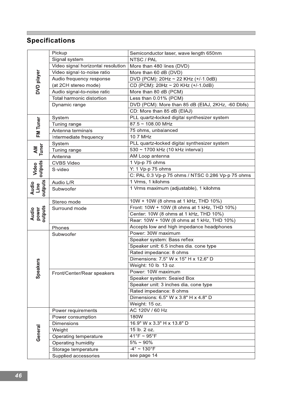 Emerson Radio AV101 User Manual | Page 47 / 50