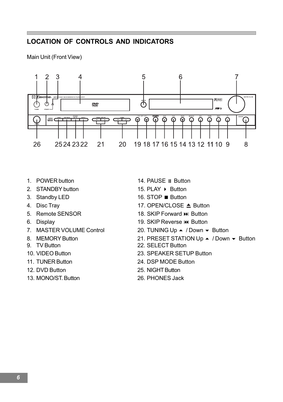 Emerson Radio AV101 User Manual | Page 7 / 50
