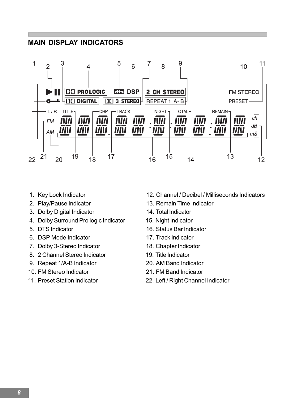 Emerson Radio AV101 User Manual | Page 9 / 50