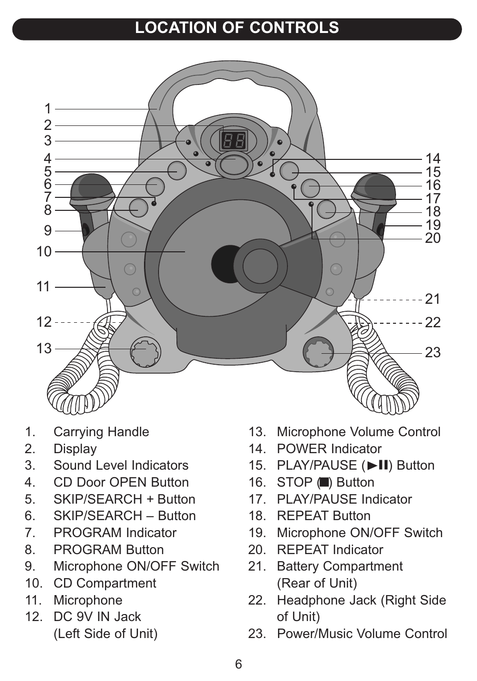 Location of controls | Emerson Radio Barbie BAR504 User Manual | Page 7 / 18