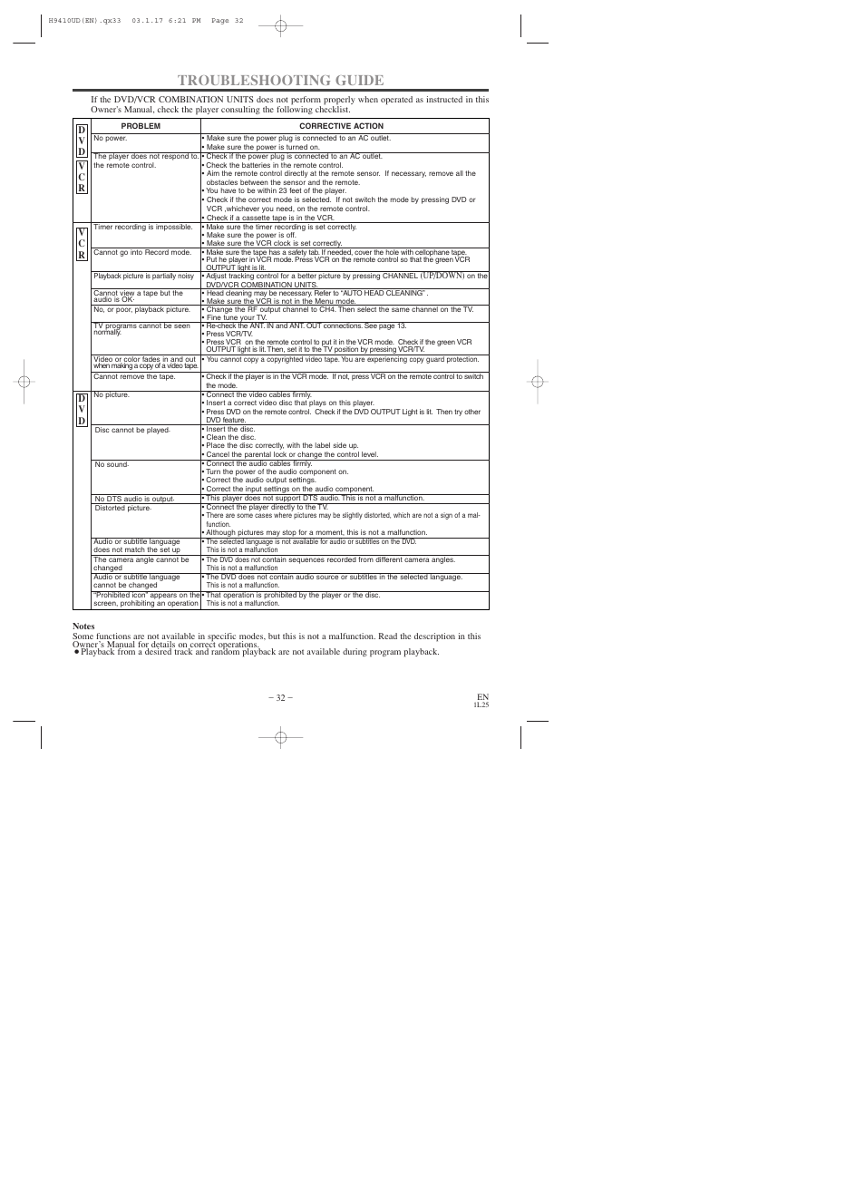 Troubleshooting guide | Emerson EWD2203 User Manual | Page 32 / 44