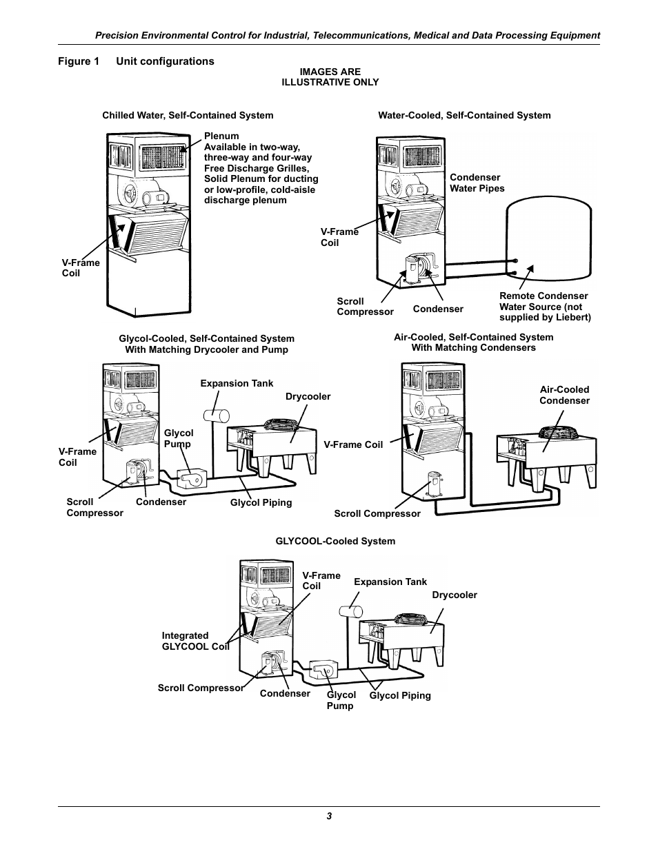 Figure 1 unit configurations, Unit configurations | Emerson Liebert Challenger ITR User Manual | Page 11 / 74