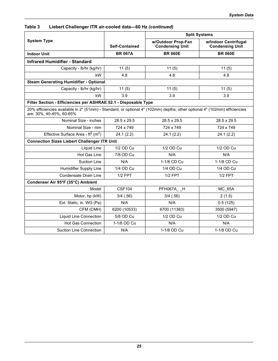 Liebert challenger itr air-cooled data—60 hz | Emerson Liebert Challenger ITR User Manual | Page 33 / 74