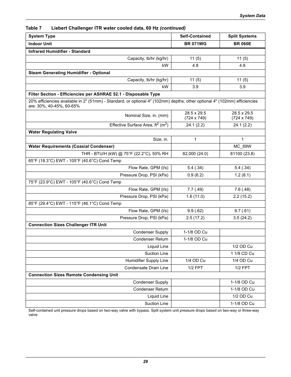 Liebert challenger itr water cooled data, 60 hz | Emerson Liebert Challenger ITR User Manual | Page 37 / 74